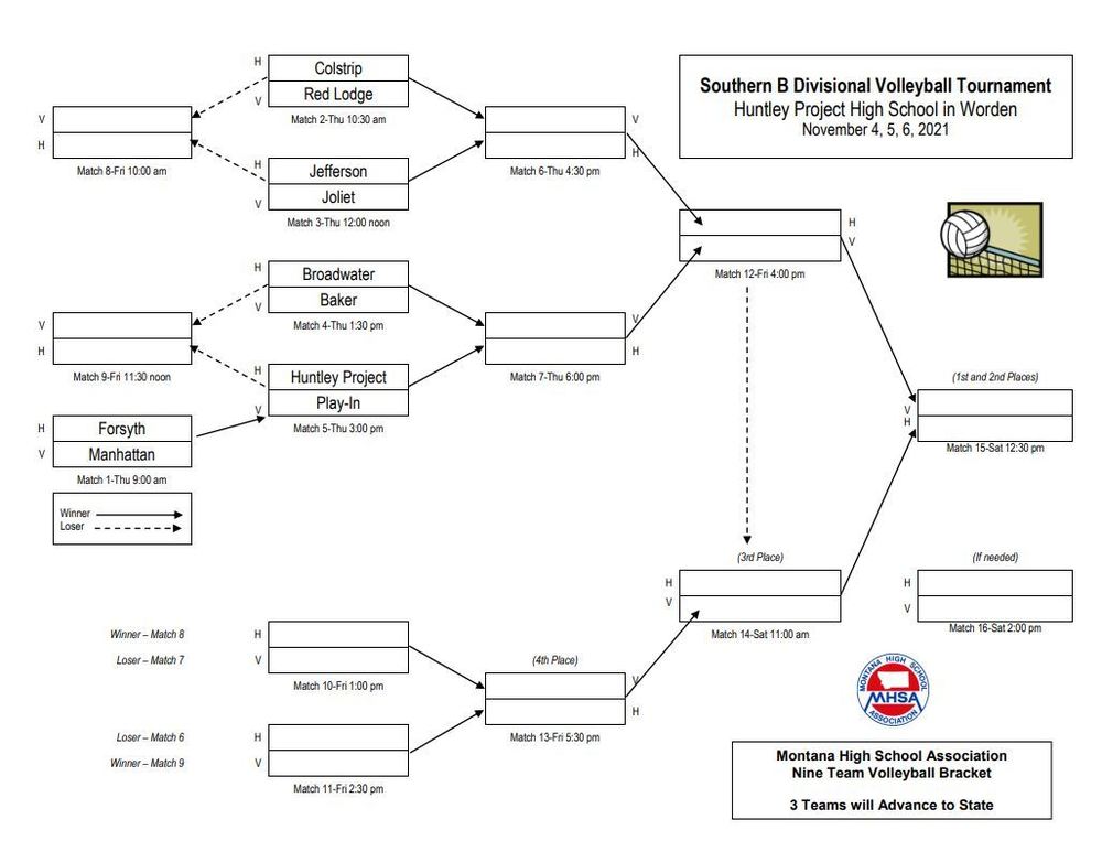 Divisional Volleyball Bracket